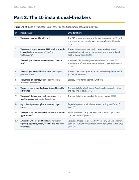 Guide page: the 10 instant deal-breakers table